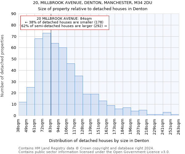 20, MILLBROOK AVENUE, DENTON, MANCHESTER, M34 2DU: Size of property relative to detached houses in Denton