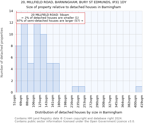 20, MILLFIELD ROAD, BARNINGHAM, BURY ST EDMUNDS, IP31 1DY: Size of property relative to detached houses in Barningham