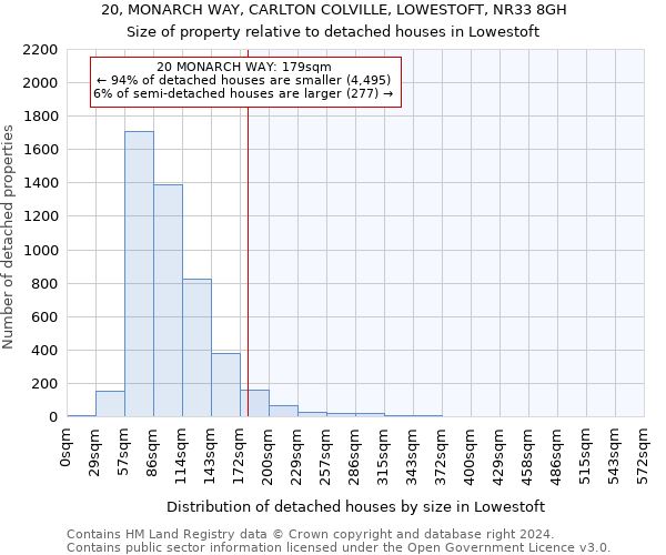 20, MONARCH WAY, CARLTON COLVILLE, LOWESTOFT, NR33 8GH: Size of property relative to detached houses in Lowestoft