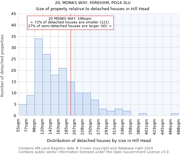 20, MONKS WAY, FAREHAM, PO14 3LU: Size of property relative to detached houses in Hill Head