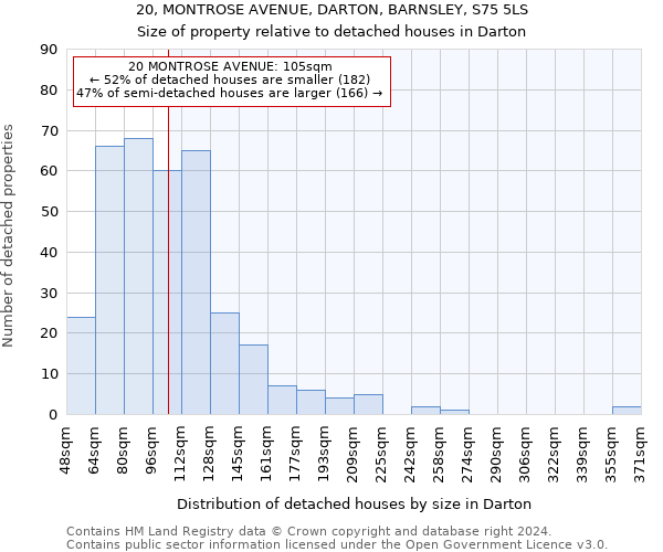 20, MONTROSE AVENUE, DARTON, BARNSLEY, S75 5LS: Size of property relative to detached houses in Darton