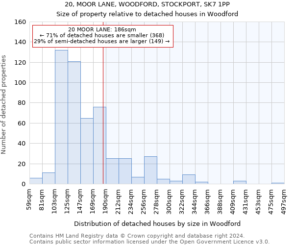 20, MOOR LANE, WOODFORD, STOCKPORT, SK7 1PP: Size of property relative to detached houses in Woodford