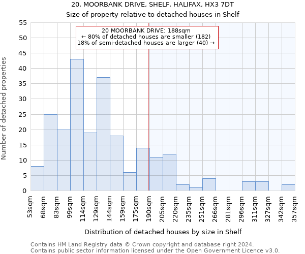 20, MOORBANK DRIVE, SHELF, HALIFAX, HX3 7DT: Size of property relative to detached houses in Shelf