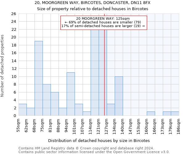 20, MOORGREEN WAY, BIRCOTES, DONCASTER, DN11 8FX: Size of property relative to detached houses in Bircotes