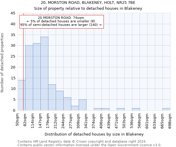 20, MORSTON ROAD, BLAKENEY, HOLT, NR25 7BE: Size of property relative to detached houses in Blakeney