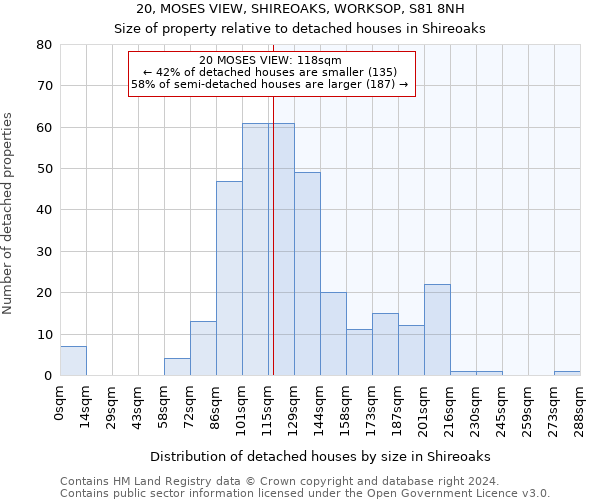 20, MOSES VIEW, SHIREOAKS, WORKSOP, S81 8NH: Size of property relative to detached houses in Shireoaks