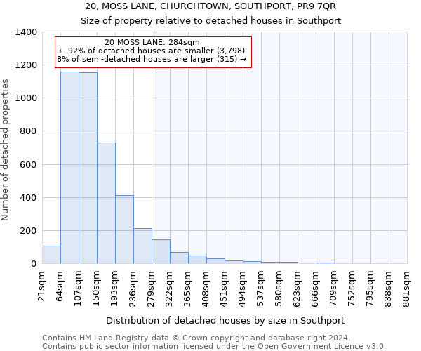 20, MOSS LANE, CHURCHTOWN, SOUTHPORT, PR9 7QR: Size of property relative to detached houses in Southport