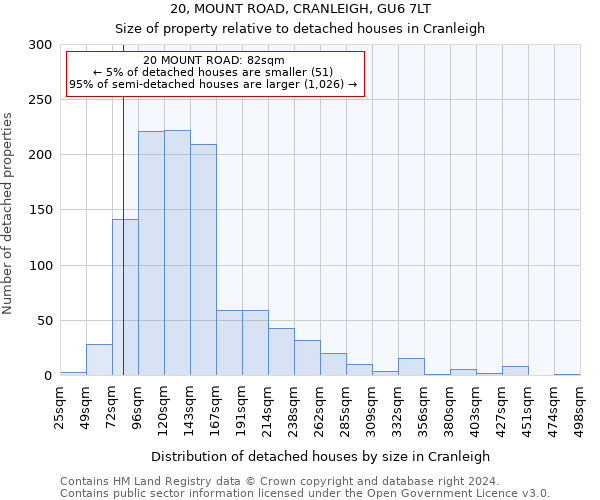 20, MOUNT ROAD, CRANLEIGH, GU6 7LT: Size of property relative to detached houses in Cranleigh