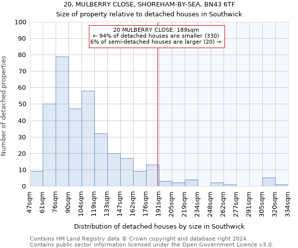 20, MULBERRY CLOSE, SHOREHAM-BY-SEA, BN43 6TF: Size of property relative to detached houses in Southwick