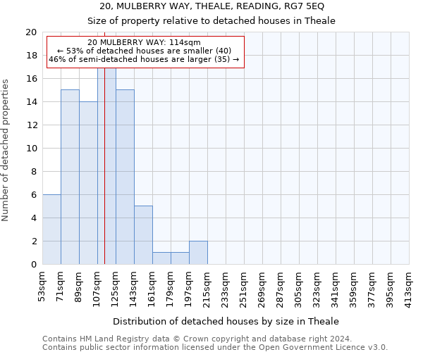 20, MULBERRY WAY, THEALE, READING, RG7 5EQ: Size of property relative to detached houses in Theale