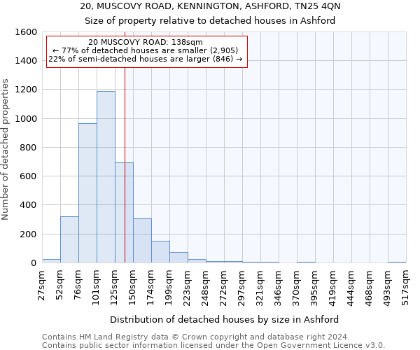 20, MUSCOVY ROAD, KENNINGTON, ASHFORD, TN25 4QN: Size of property relative to detached houses in Ashford