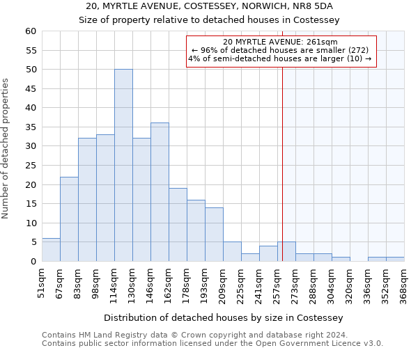 20, MYRTLE AVENUE, COSTESSEY, NORWICH, NR8 5DA: Size of property relative to detached houses in Costessey