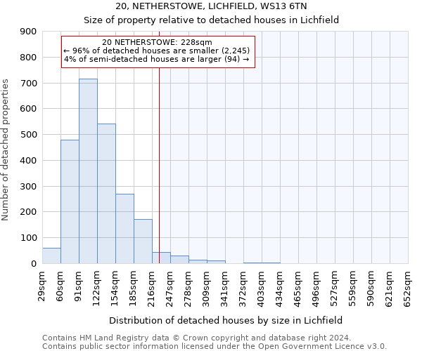 20, NETHERSTOWE, LICHFIELD, WS13 6TN: Size of property relative to detached houses in Lichfield