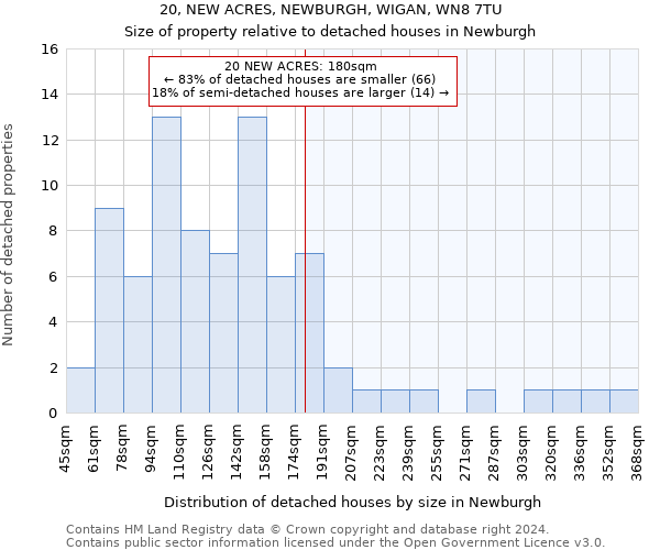 20, NEW ACRES, NEWBURGH, WIGAN, WN8 7TU: Size of property relative to detached houses in Newburgh