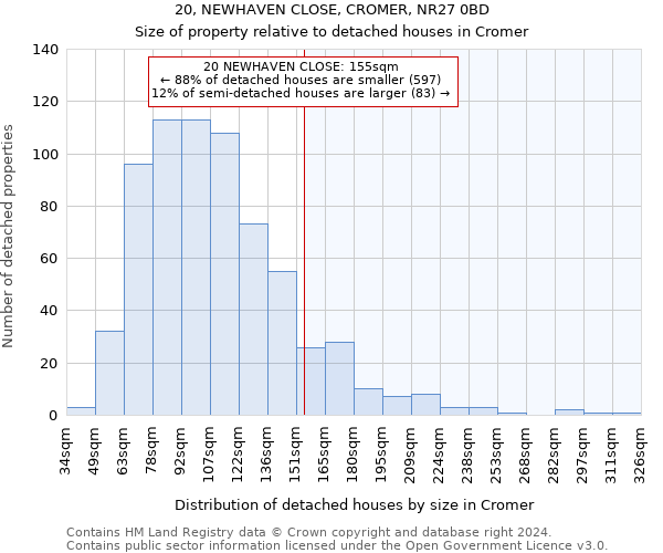 20, NEWHAVEN CLOSE, CROMER, NR27 0BD: Size of property relative to detached houses in Cromer