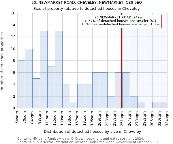 20, NEWMARKET ROAD, CHEVELEY, NEWMARKET, CB8 9EQ: Size of property relative to detached houses in Cheveley