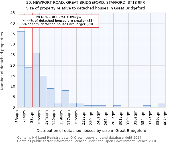 20, NEWPORT ROAD, GREAT BRIDGEFORD, STAFFORD, ST18 9PR: Size of property relative to detached houses in Great Bridgeford