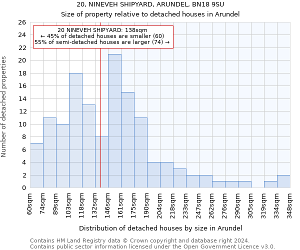 20, NINEVEH SHIPYARD, ARUNDEL, BN18 9SU: Size of property relative to detached houses in Arundel