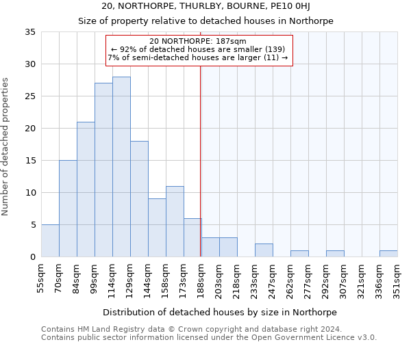 20, NORTHORPE, THURLBY, BOURNE, PE10 0HJ: Size of property relative to detached houses in Northorpe