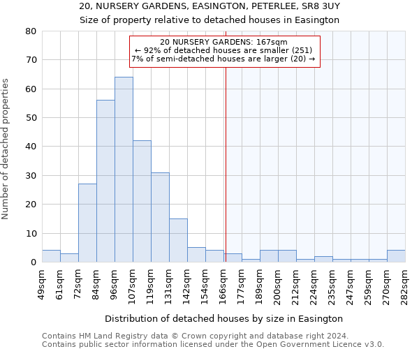 20, NURSERY GARDENS, EASINGTON, PETERLEE, SR8 3UY: Size of property relative to detached houses in Easington