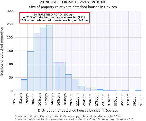 20, NURSTEED ROAD, DEVIZES, SN10 3AH: Size of property relative to detached houses in Devizes