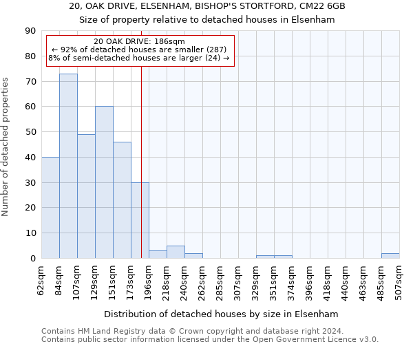 20, OAK DRIVE, ELSENHAM, BISHOP'S STORTFORD, CM22 6GB: Size of property relative to detached houses in Elsenham