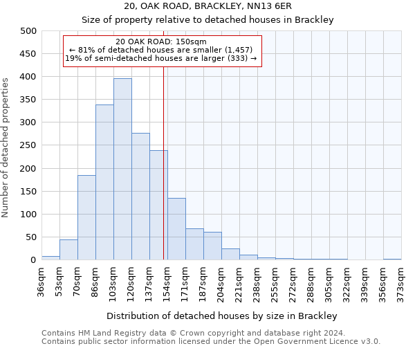 20, OAK ROAD, BRACKLEY, NN13 6ER: Size of property relative to detached houses in Brackley