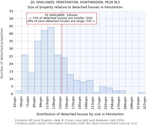 20, OAKLANDS, FENSTANTON, HUNTINGDON, PE28 9LS: Size of property relative to detached houses in Fenstanton