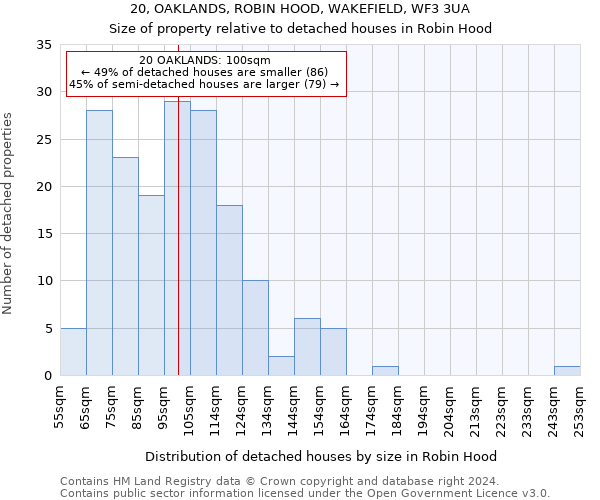 20, OAKLANDS, ROBIN HOOD, WAKEFIELD, WF3 3UA: Size of property relative to detached houses in Robin Hood