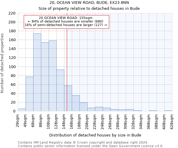 20, OCEAN VIEW ROAD, BUDE, EX23 8NN: Size of property relative to detached houses in Bude