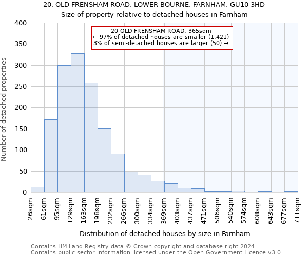 20, OLD FRENSHAM ROAD, LOWER BOURNE, FARNHAM, GU10 3HD: Size of property relative to detached houses in Farnham