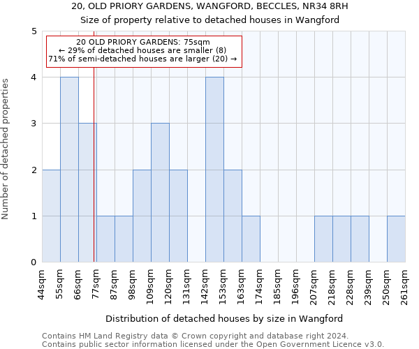 20, OLD PRIORY GARDENS, WANGFORD, BECCLES, NR34 8RH: Size of property relative to detached houses in Wangford