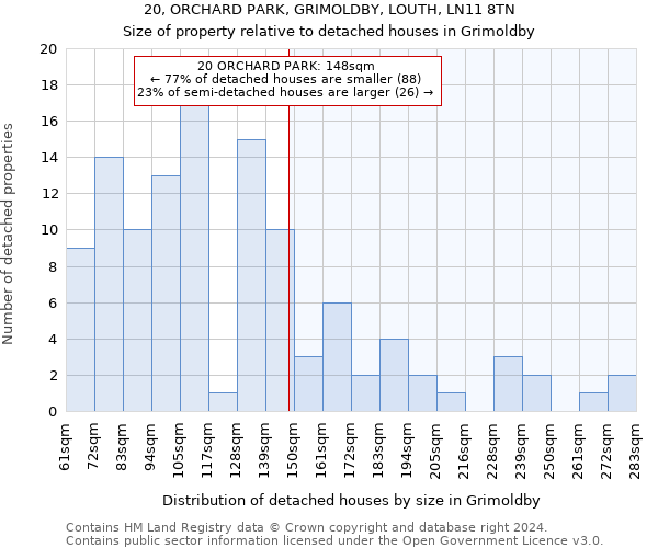 20, ORCHARD PARK, GRIMOLDBY, LOUTH, LN11 8TN: Size of property relative to detached houses in Grimoldby