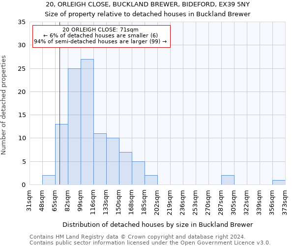 20, ORLEIGH CLOSE, BUCKLAND BREWER, BIDEFORD, EX39 5NY: Size of property relative to detached houses in Buckland Brewer