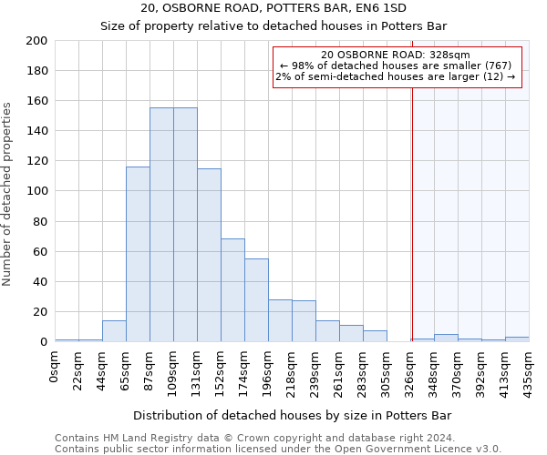 20, OSBORNE ROAD, POTTERS BAR, EN6 1SD: Size of property relative to detached houses in Potters Bar