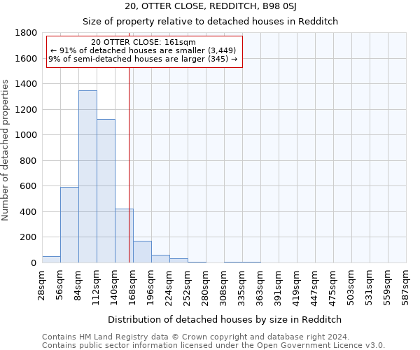 20, OTTER CLOSE, REDDITCH, B98 0SJ: Size of property relative to detached houses in Redditch