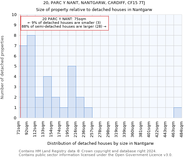 20, PARC Y NANT, NANTGARW, CARDIFF, CF15 7TJ: Size of property relative to detached houses in Nantgarw