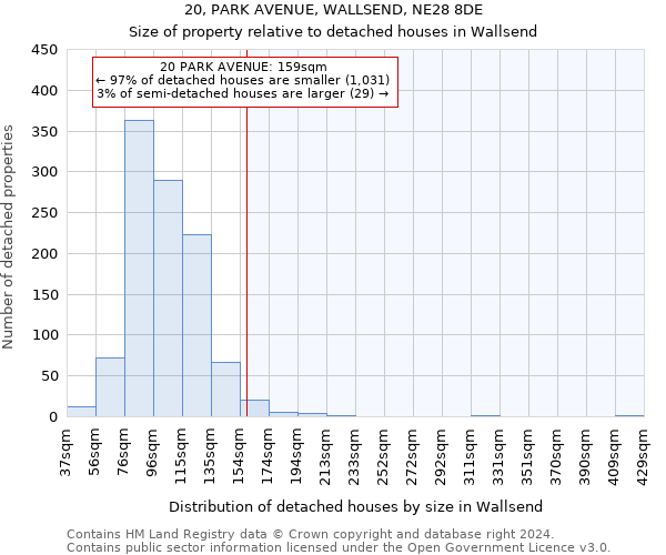 20, PARK AVENUE, WALLSEND, NE28 8DE: Size of property relative to detached houses in Wallsend