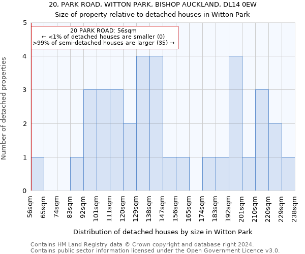 20, PARK ROAD, WITTON PARK, BISHOP AUCKLAND, DL14 0EW: Size of property relative to detached houses in Witton Park