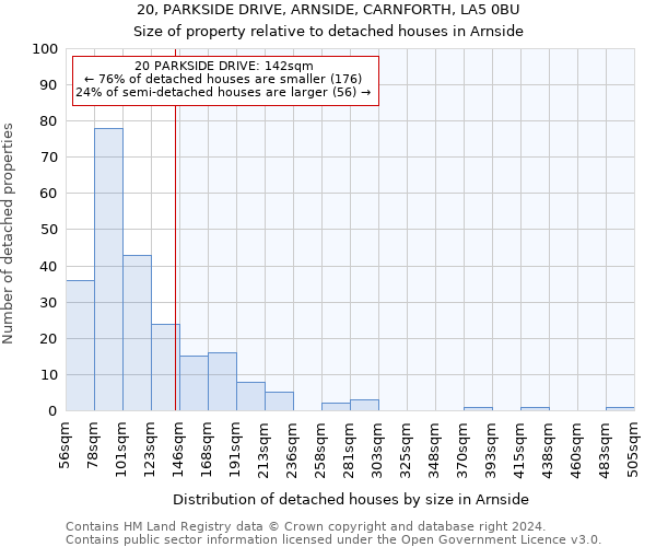 20, PARKSIDE DRIVE, ARNSIDE, CARNFORTH, LA5 0BU: Size of property relative to detached houses in Arnside