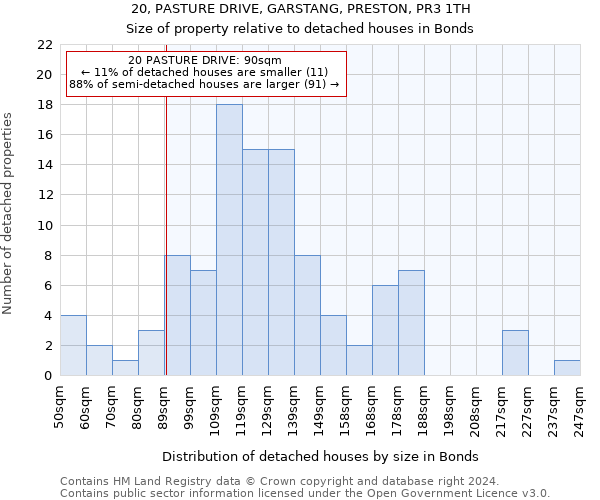20, PASTURE DRIVE, GARSTANG, PRESTON, PR3 1TH: Size of property relative to detached houses in Bonds