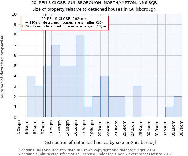 20, PELLS CLOSE, GUILSBOROUGH, NORTHAMPTON, NN6 8QR: Size of property relative to detached houses in Guilsborough