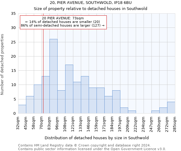 20, PIER AVENUE, SOUTHWOLD, IP18 6BU: Size of property relative to detached houses in Southwold