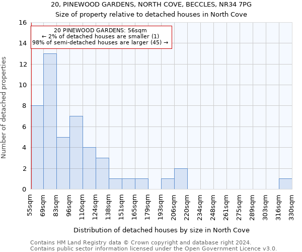 20, PINEWOOD GARDENS, NORTH COVE, BECCLES, NR34 7PG: Size of property relative to detached houses in North Cove