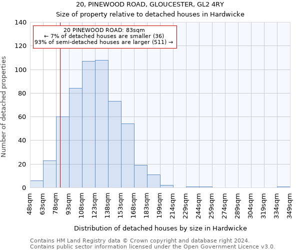 20, PINEWOOD ROAD, GLOUCESTER, GL2 4RY: Size of property relative to detached houses in Hardwicke