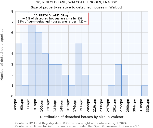 20, PINFOLD LANE, WALCOTT, LINCOLN, LN4 3SY: Size of property relative to detached houses in Walcott