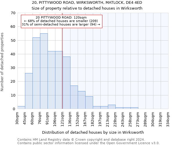 20, PITTYWOOD ROAD, WIRKSWORTH, MATLOCK, DE4 4ED: Size of property relative to detached houses in Wirksworth