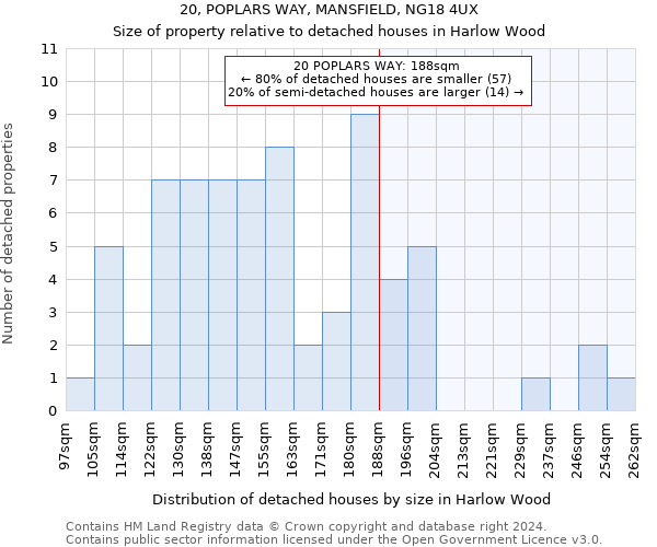 20, POPLARS WAY, MANSFIELD, NG18 4UX: Size of property relative to detached houses in Harlow Wood