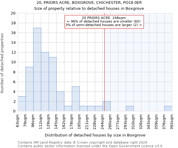 20, PRIORS ACRE, BOXGROVE, CHICHESTER, PO18 0ER: Size of property relative to detached houses in Boxgrove