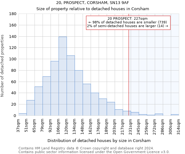 20, PROSPECT, CORSHAM, SN13 9AF: Size of property relative to detached houses in Corsham